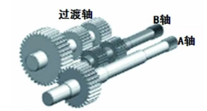 高性能雙螺桿擠出機核心技術——傳動部分